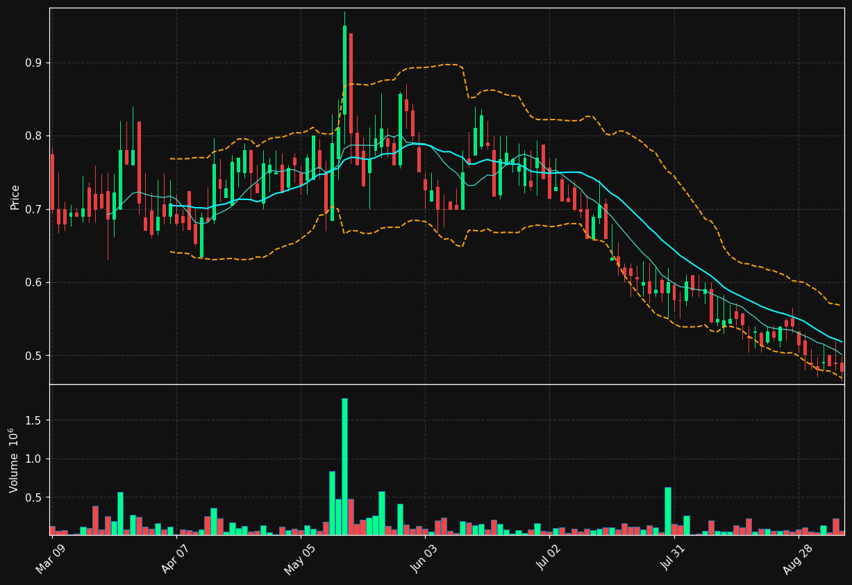 PMCB chart