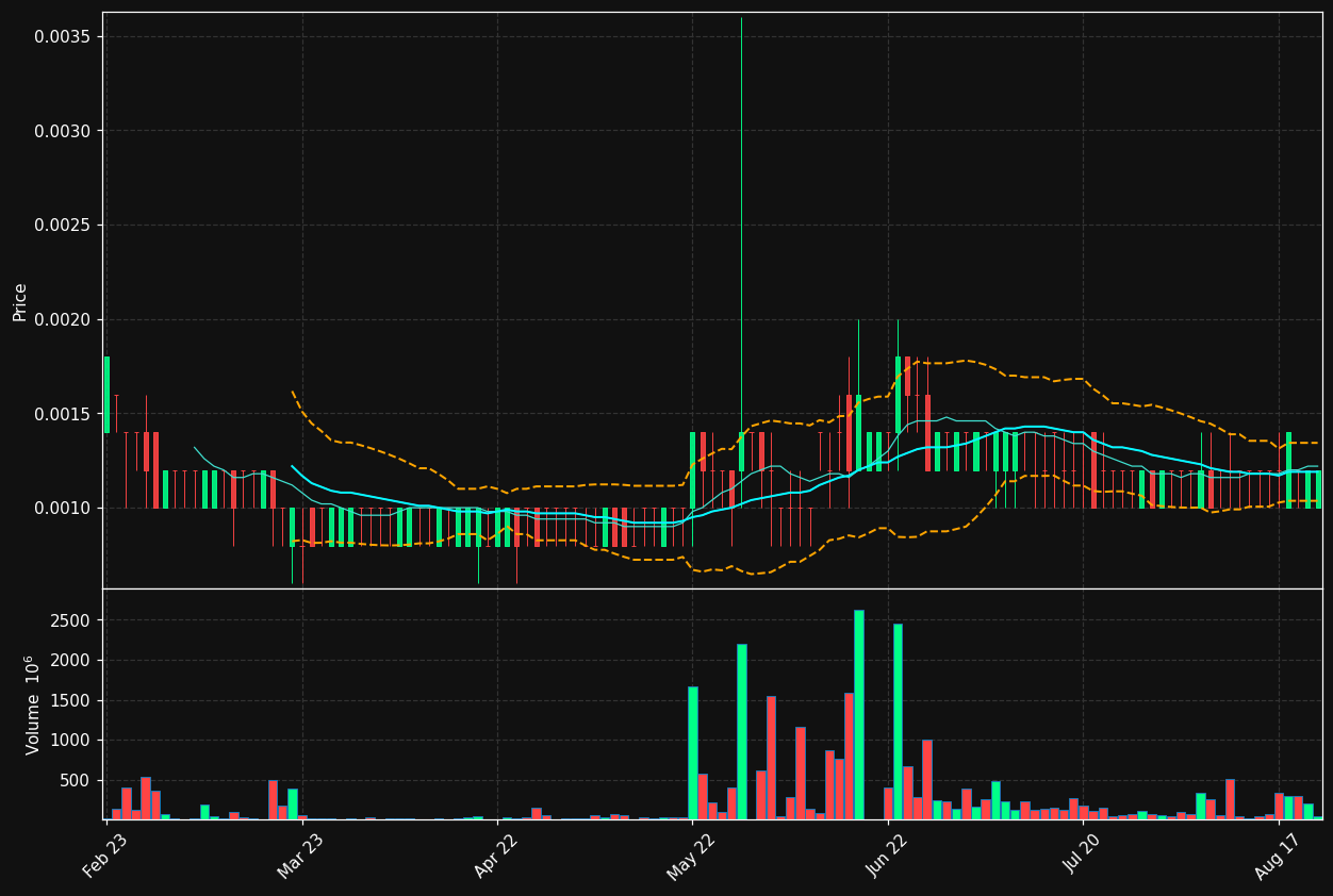 PMED.ST chart