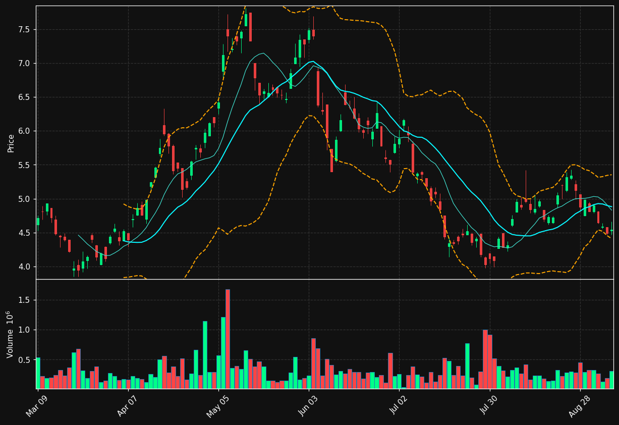 PMET.TO chart