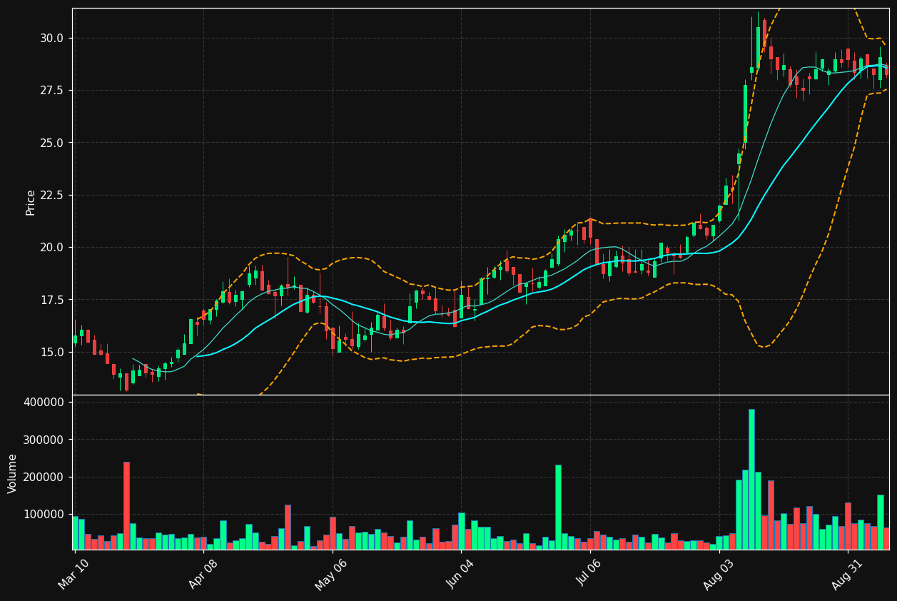 PMTS chart