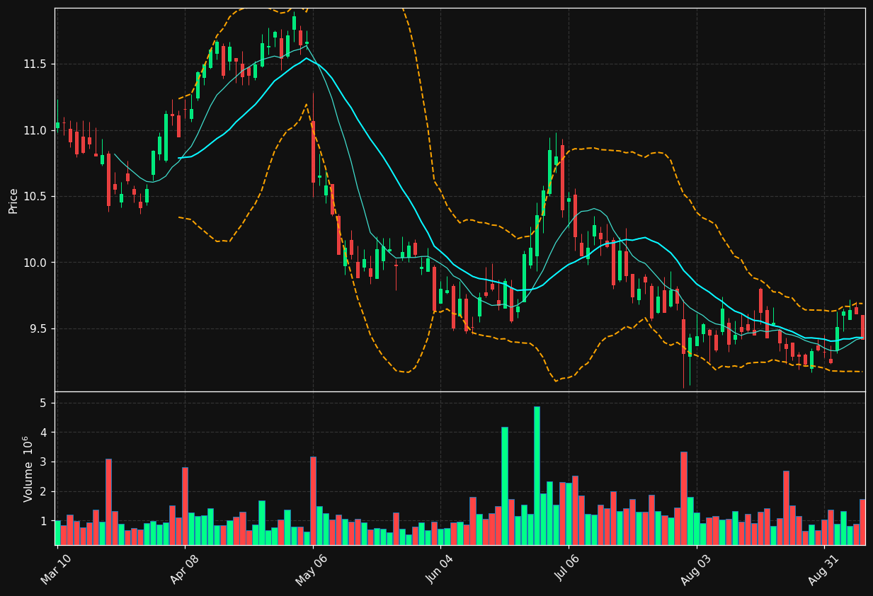 PMT chart