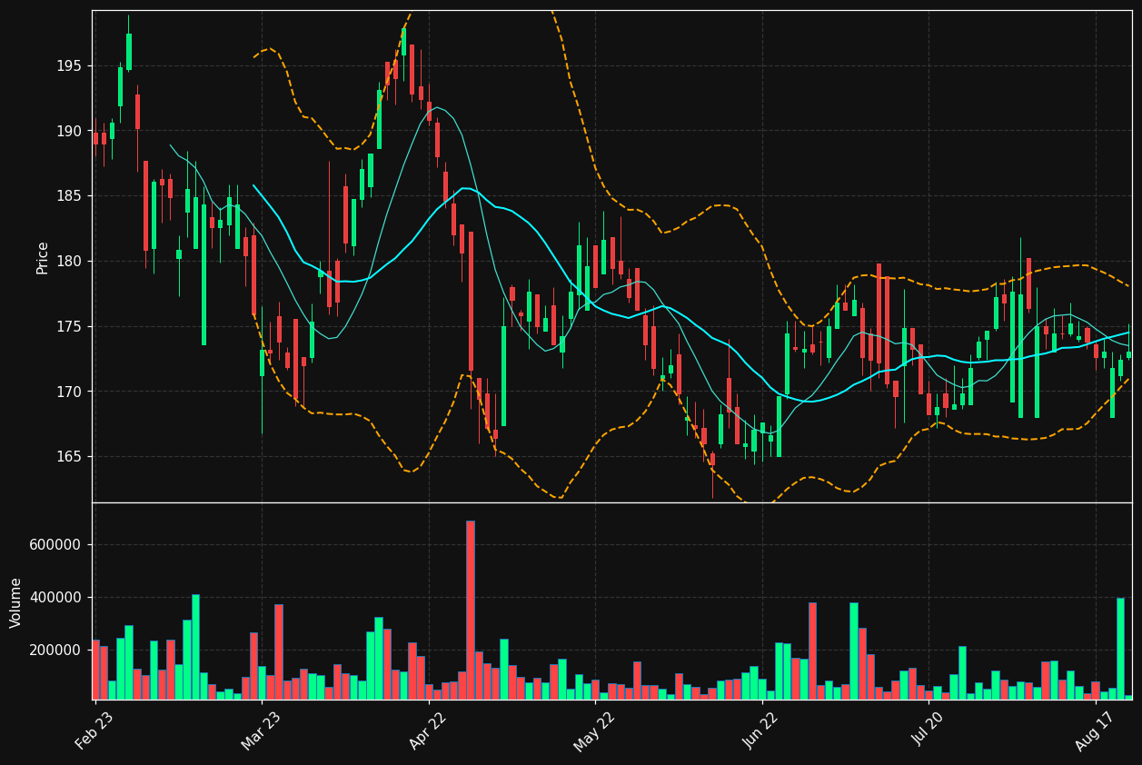 PNDX-B.ST chart