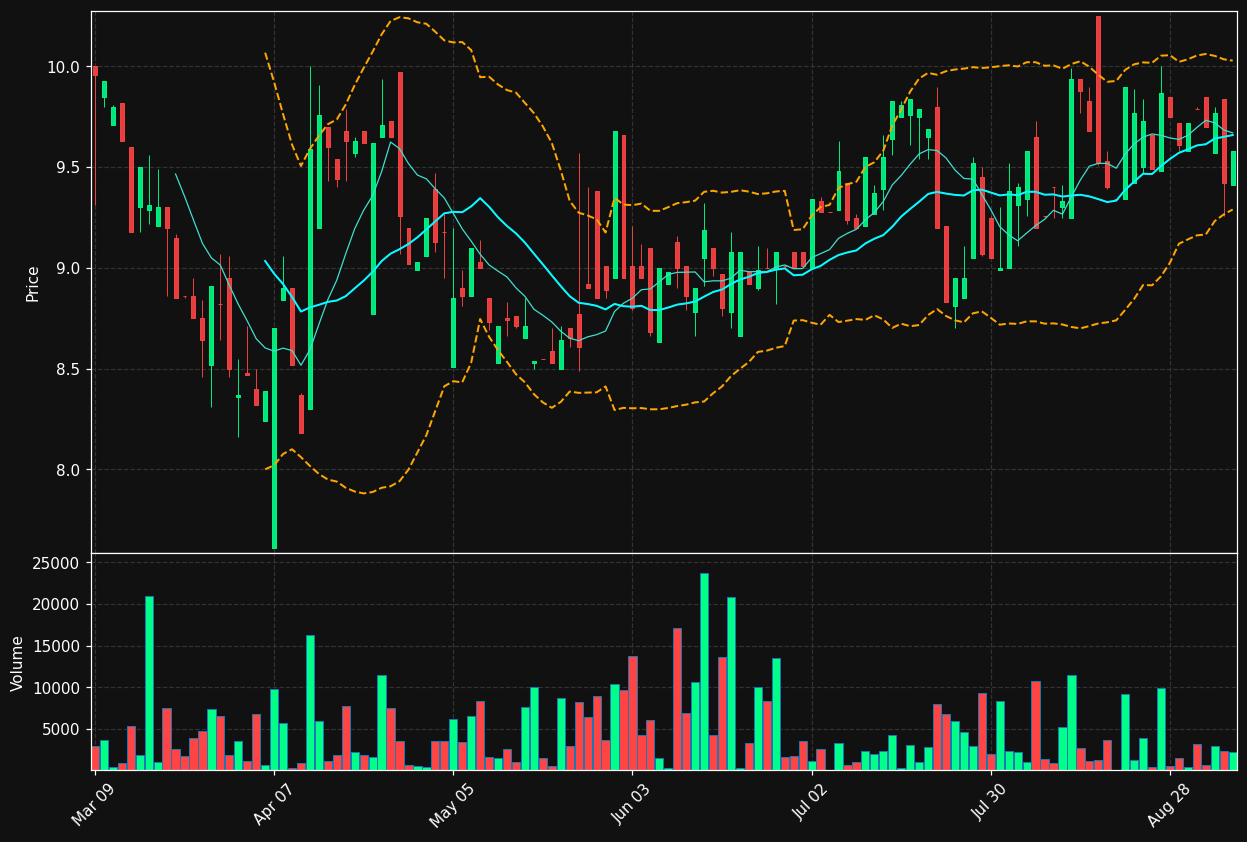 PNP.TO chart