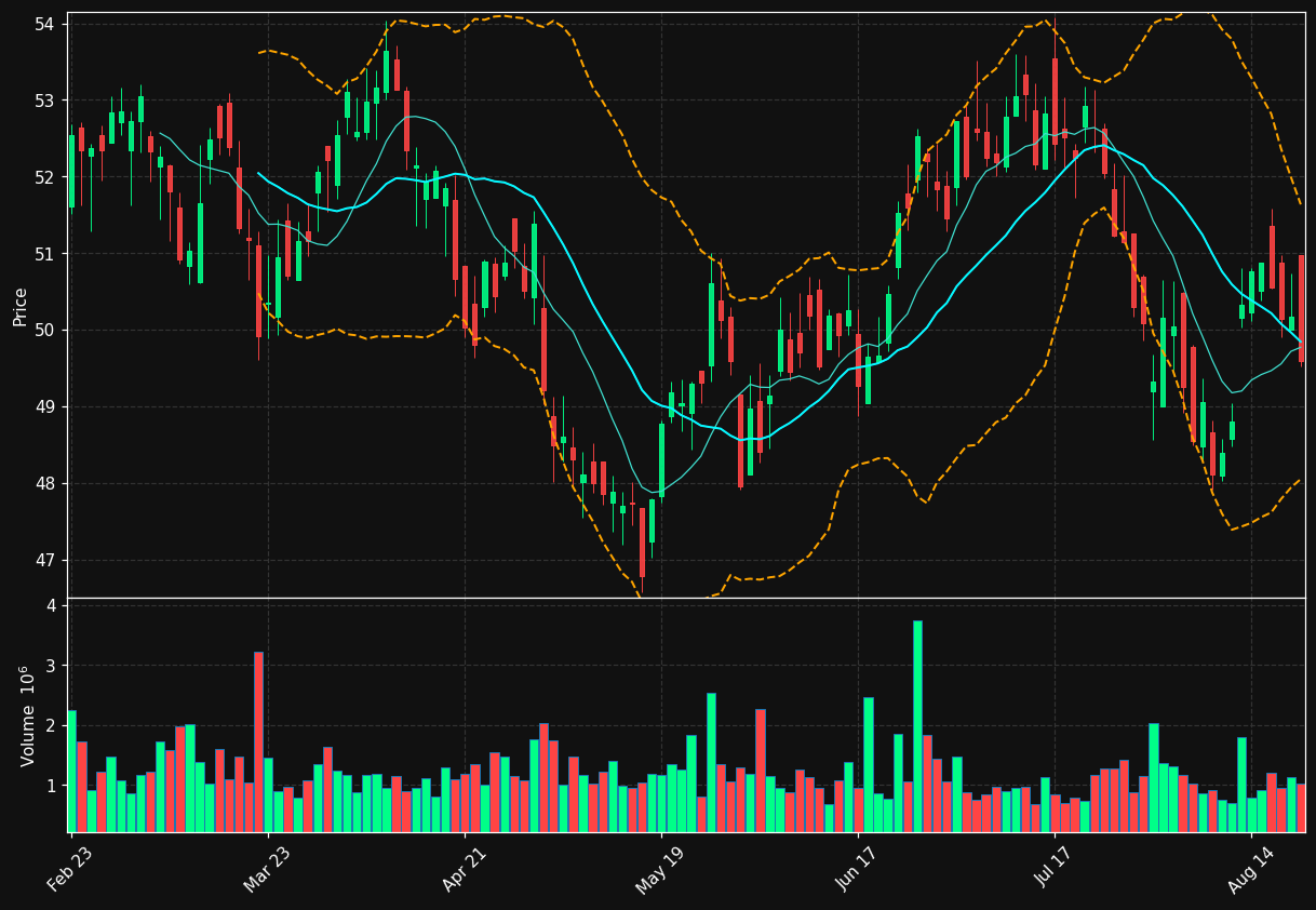 POR chart