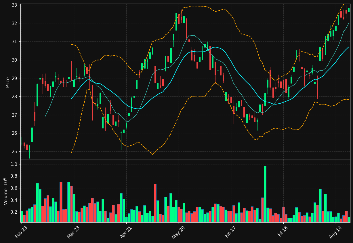 POU.TO chart