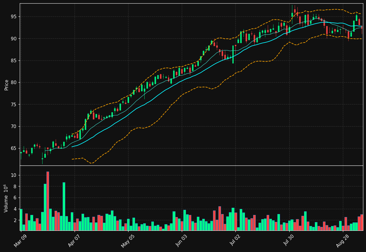 POW.TO chart
