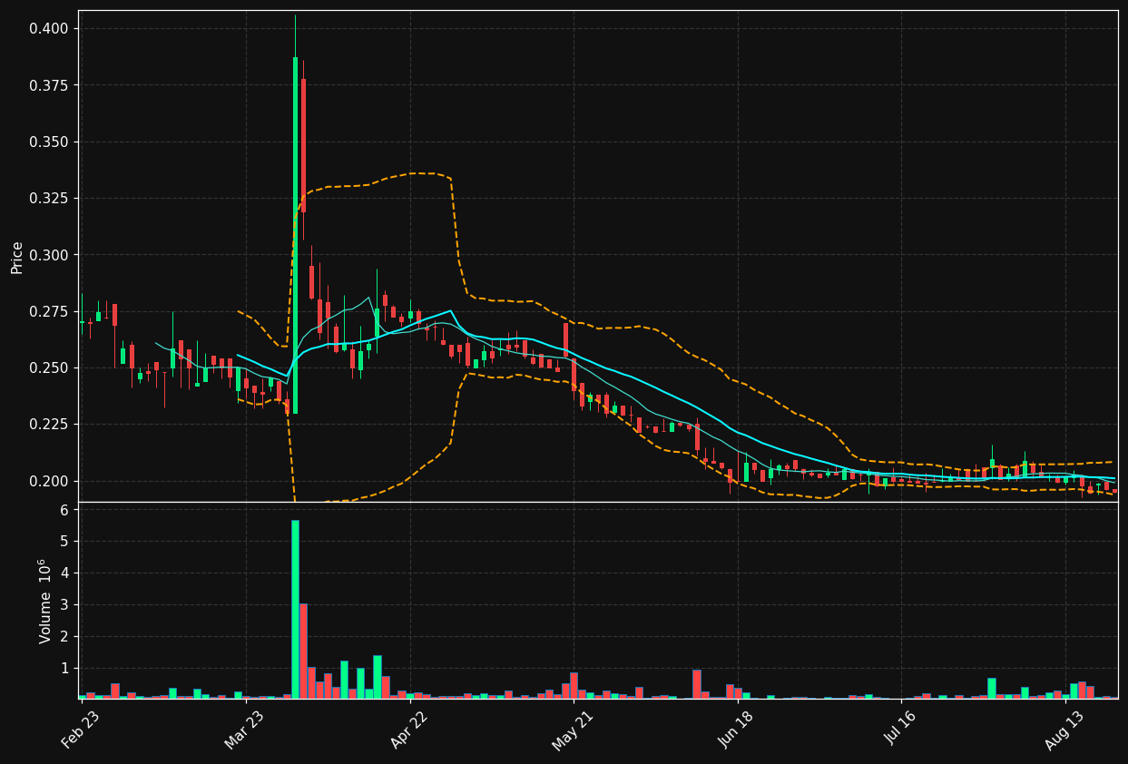 POXEL.PA chart