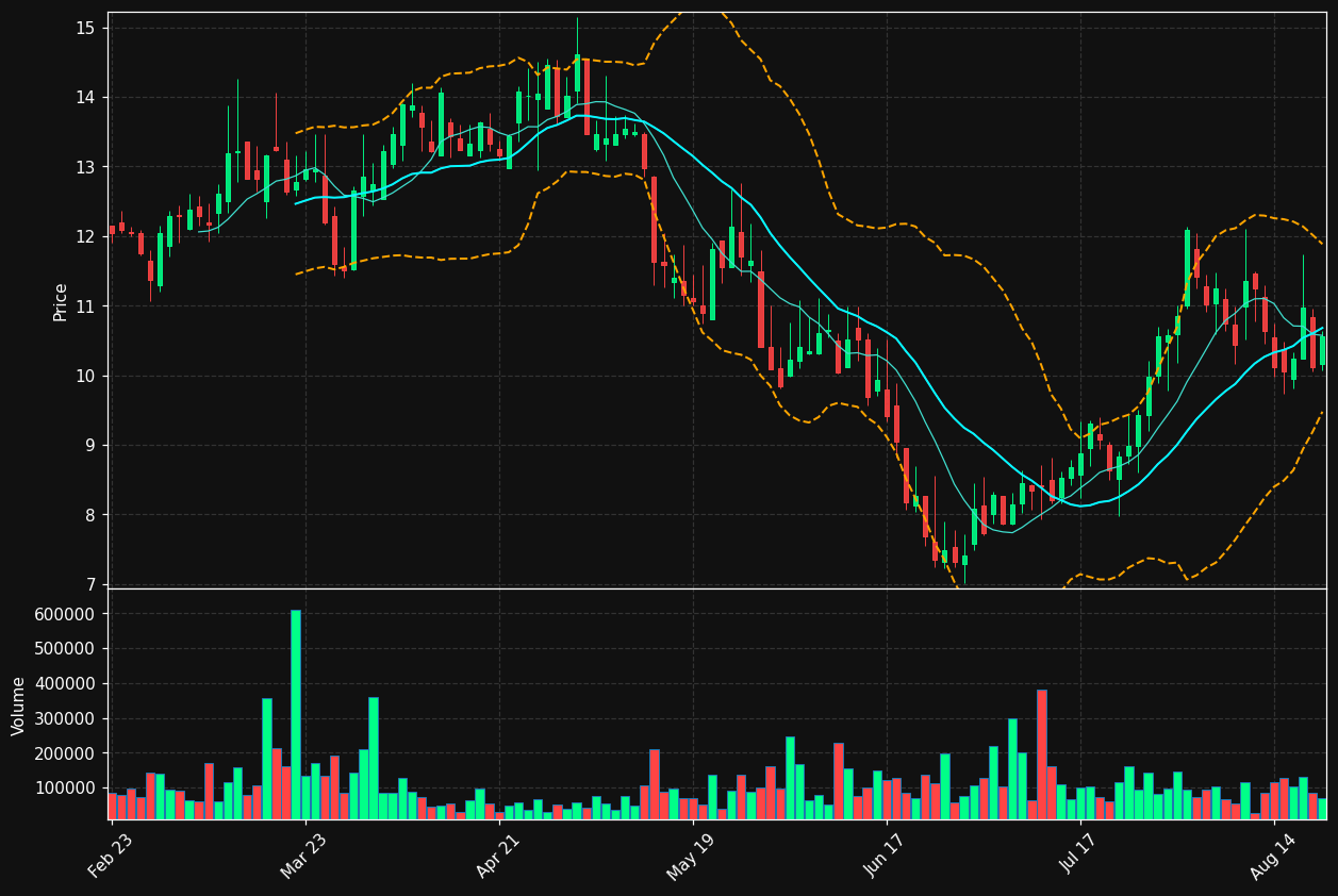 PPHC chart