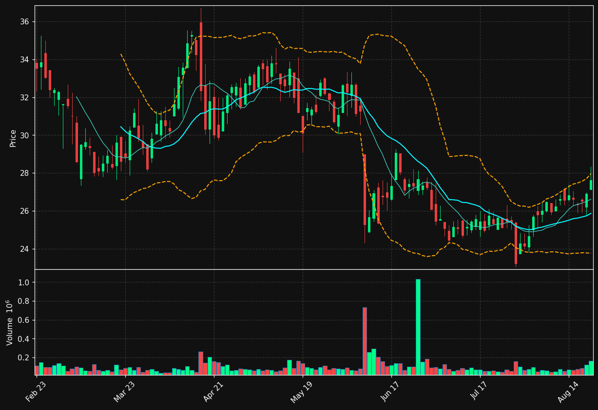 PPIH chart