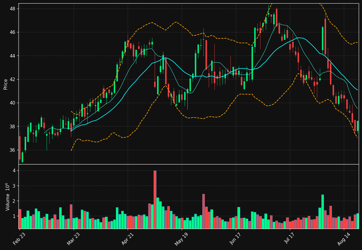 PPLI chart
