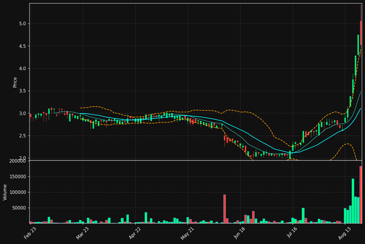 PRC.PA chart