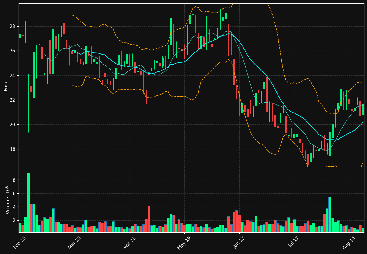 PRCT chart