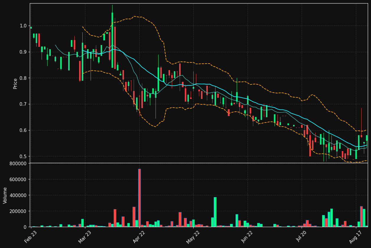 PREBON.ST chart