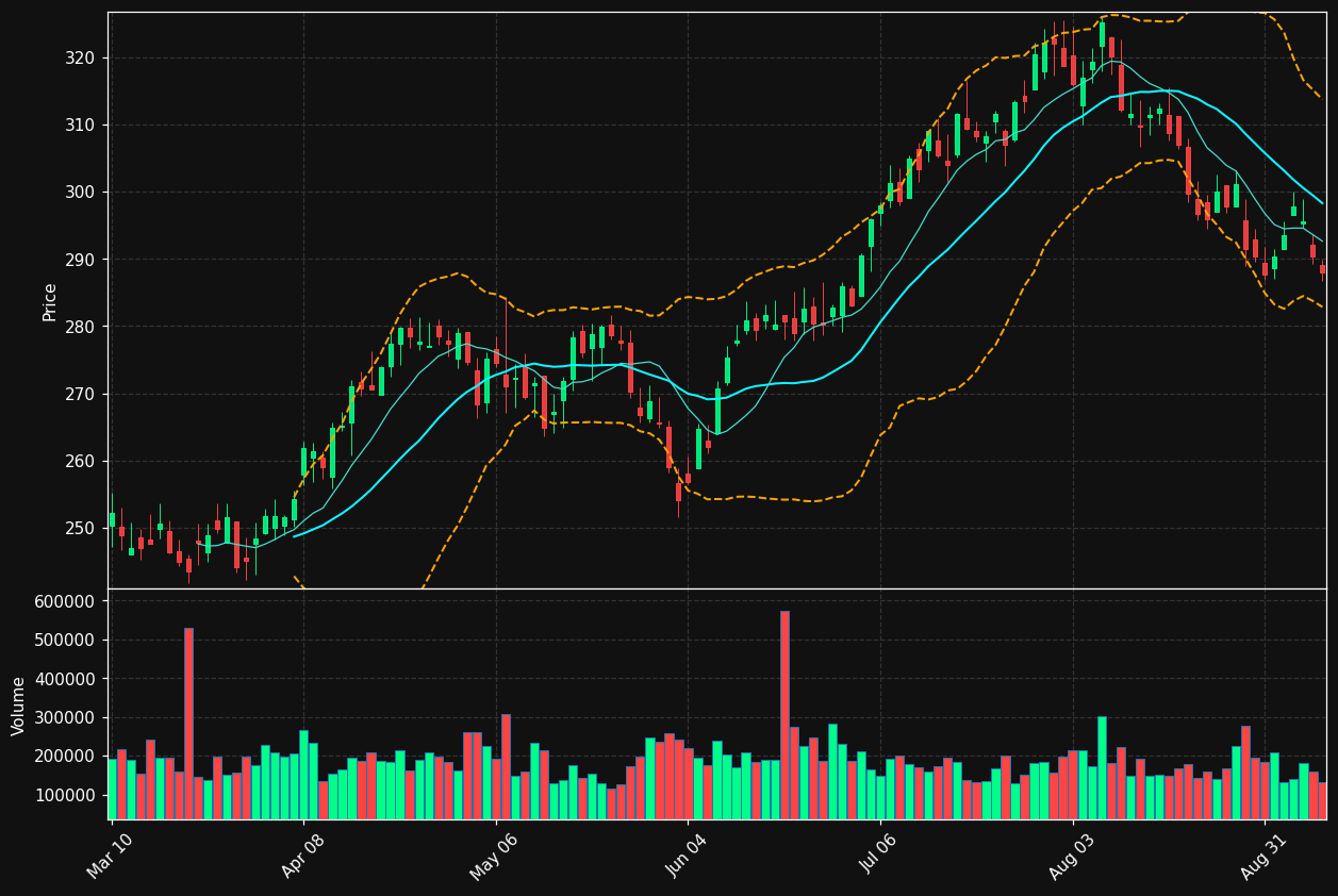 PRI chart