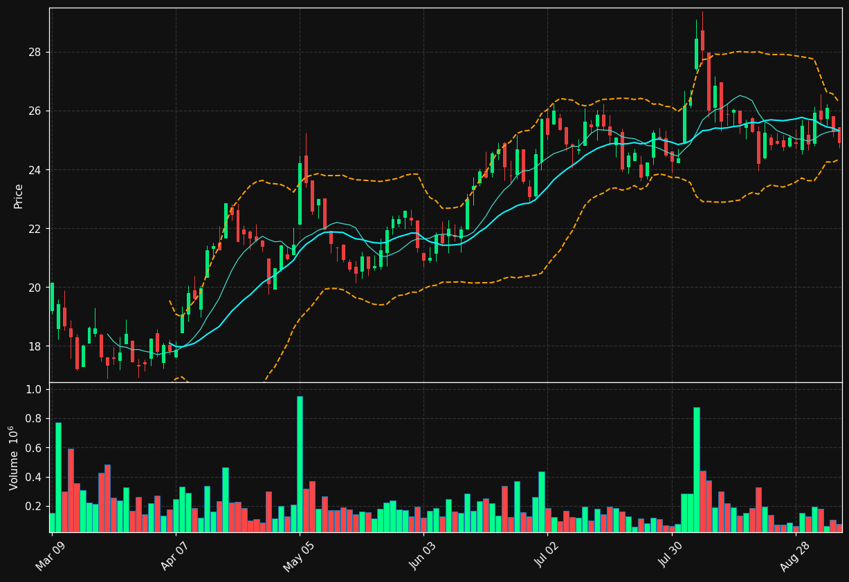PRL.TO chart