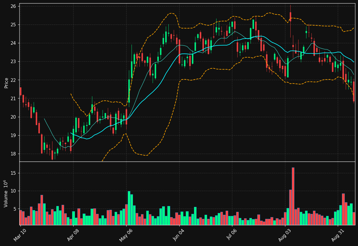 PRMB chart