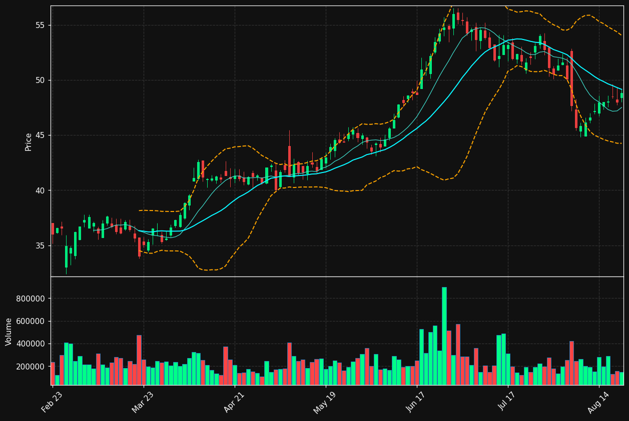 PRSU chart