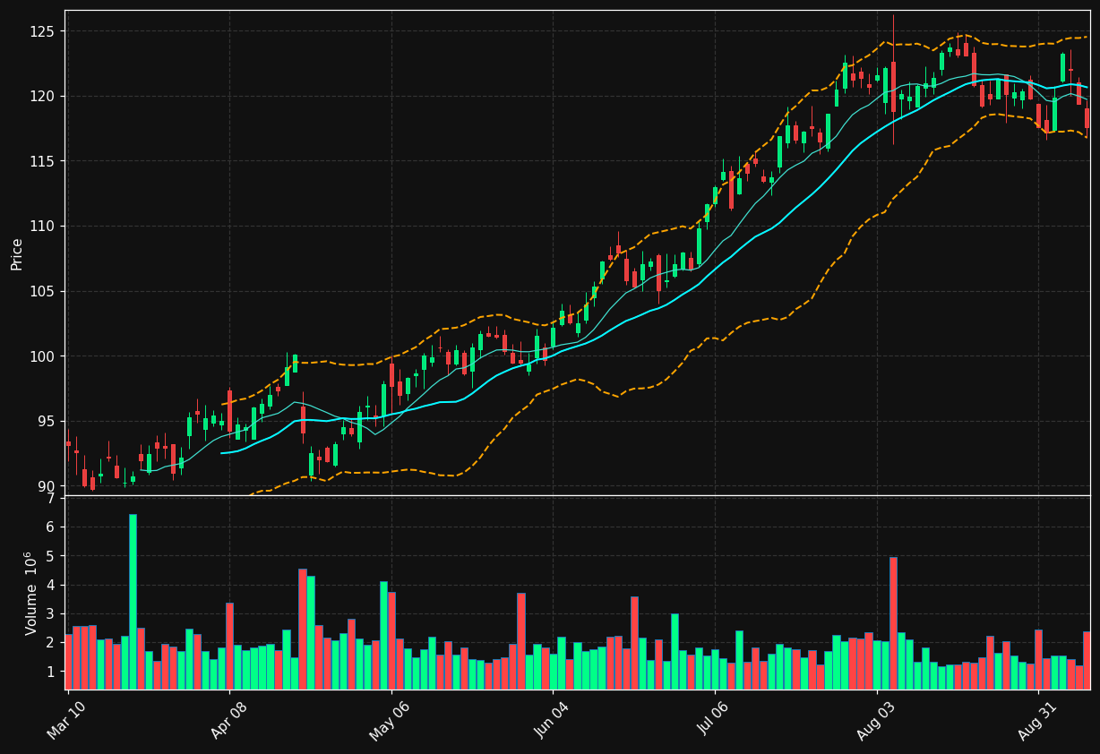 PRU chart