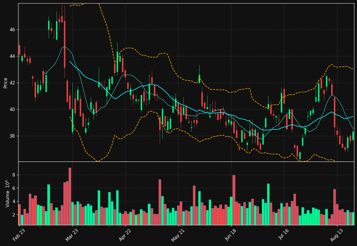 PRX.AS chart