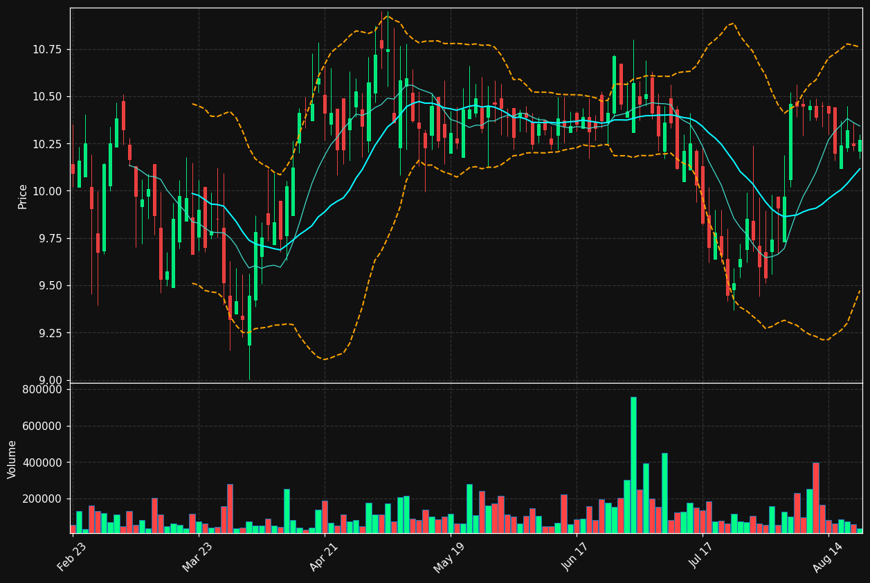 PSBD chart