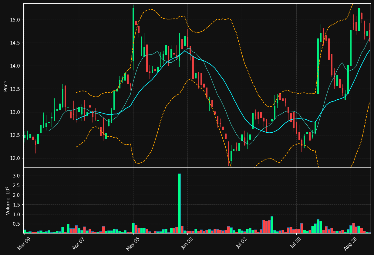PSI.TO chart