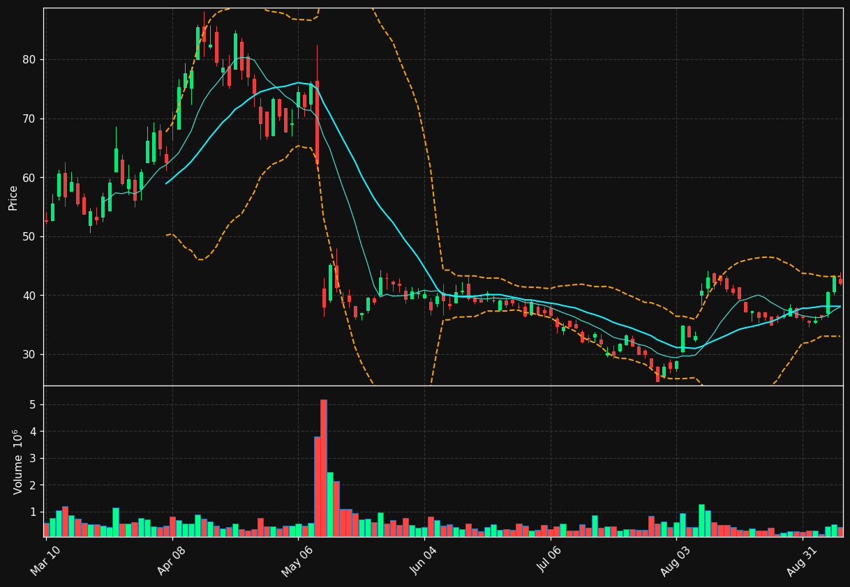 PSIX chart