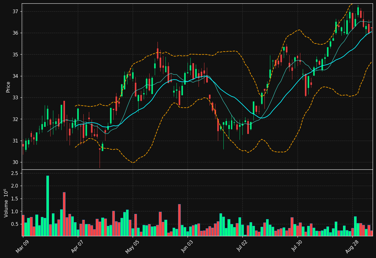 PSK.TO chart