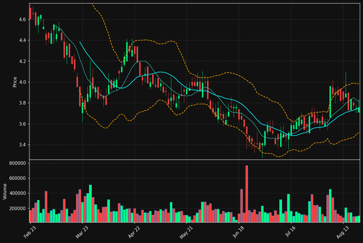PSM.DE chart