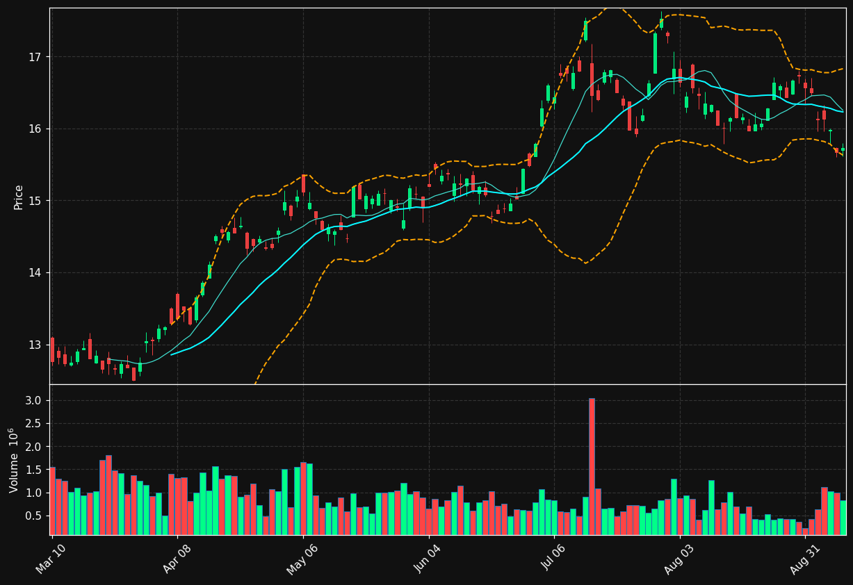 PSO chart