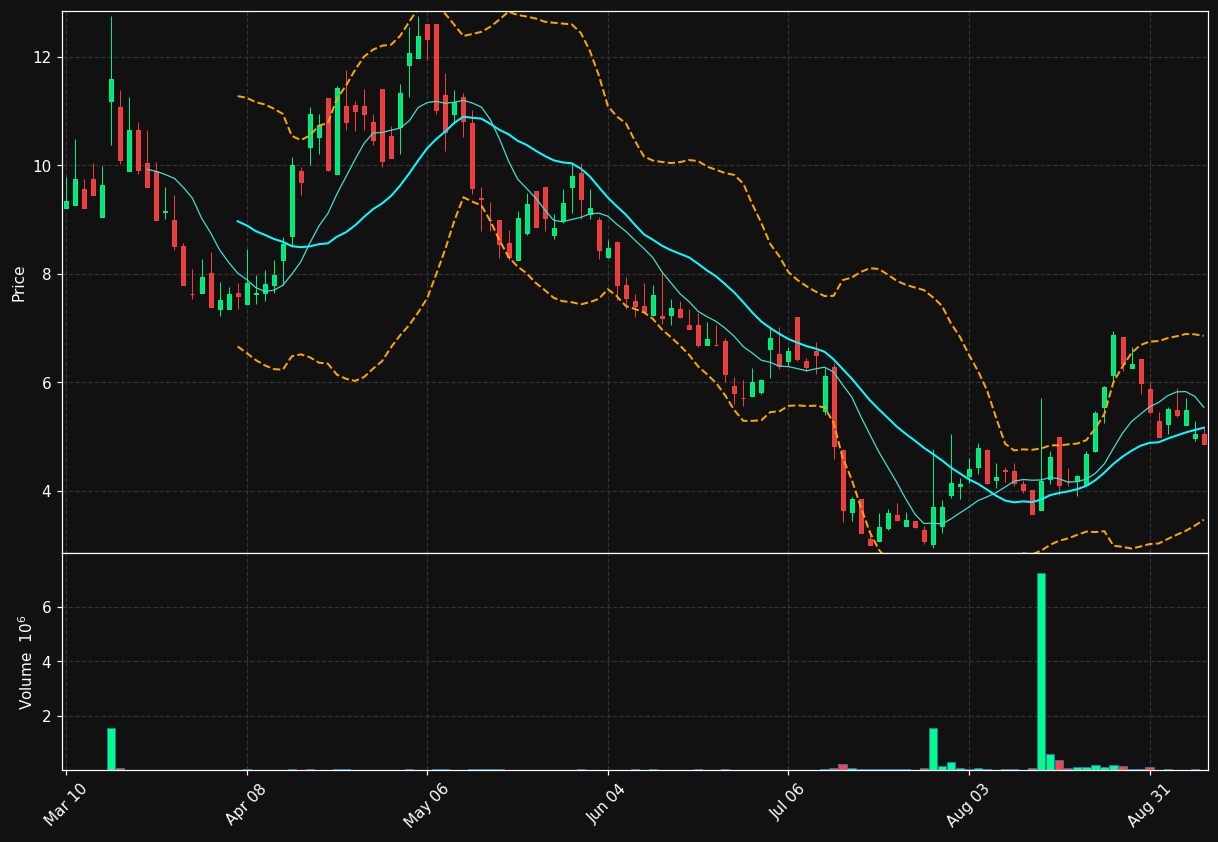 PSQH chart