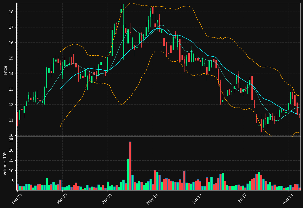 PUMP chart