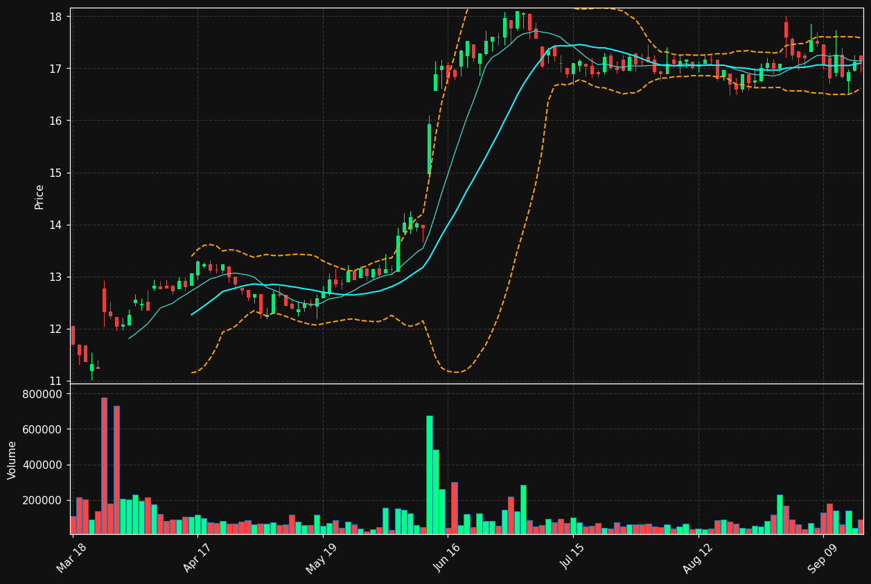 PUUILO.HE chart