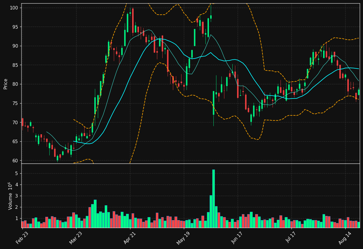 PVH chart