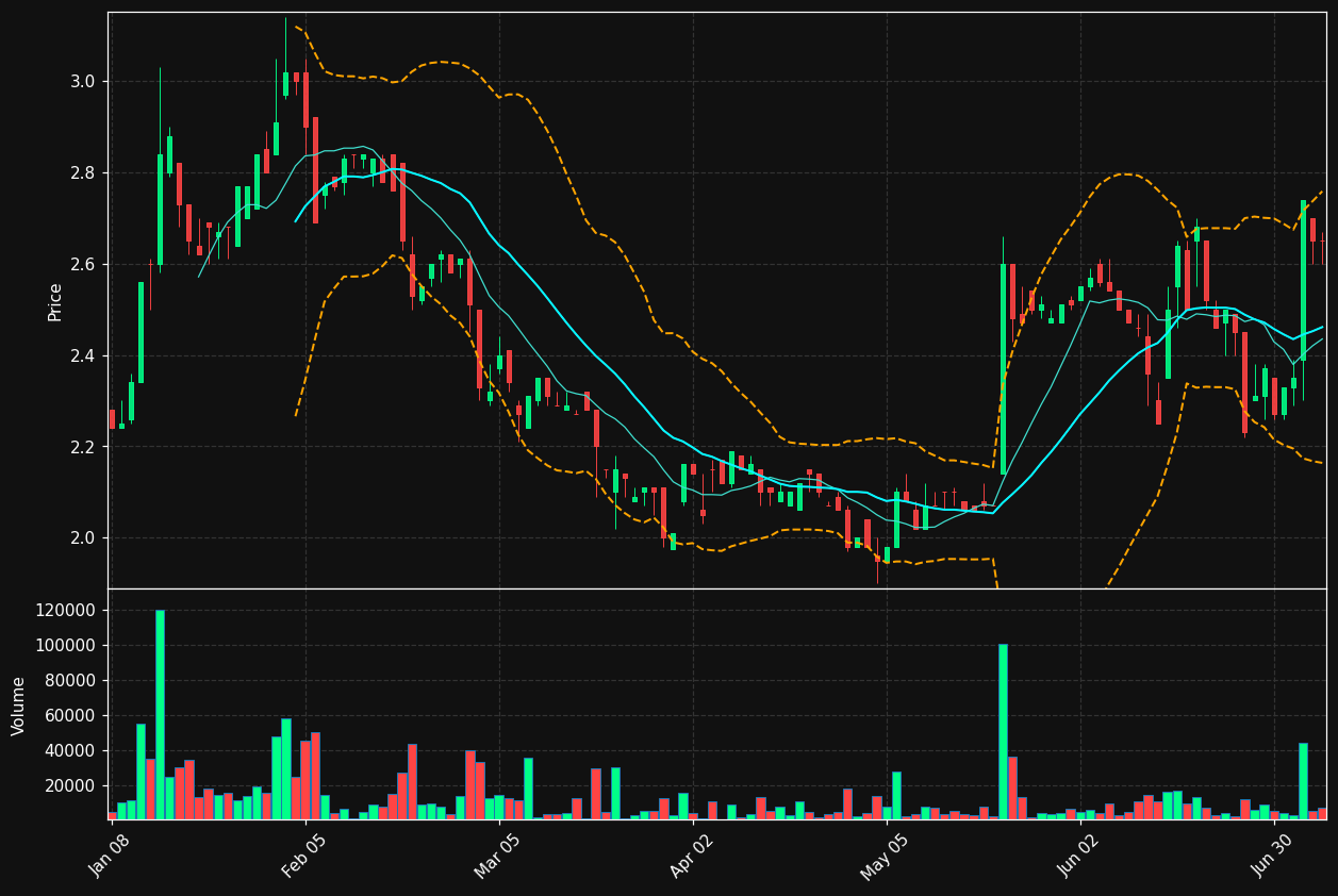 PVL.PA chart
