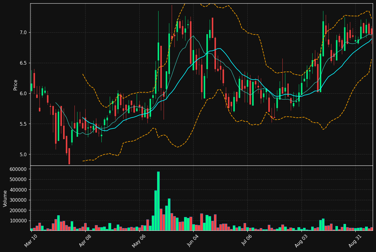 PXLW chart