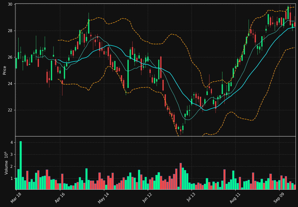 PXT.TO chart
