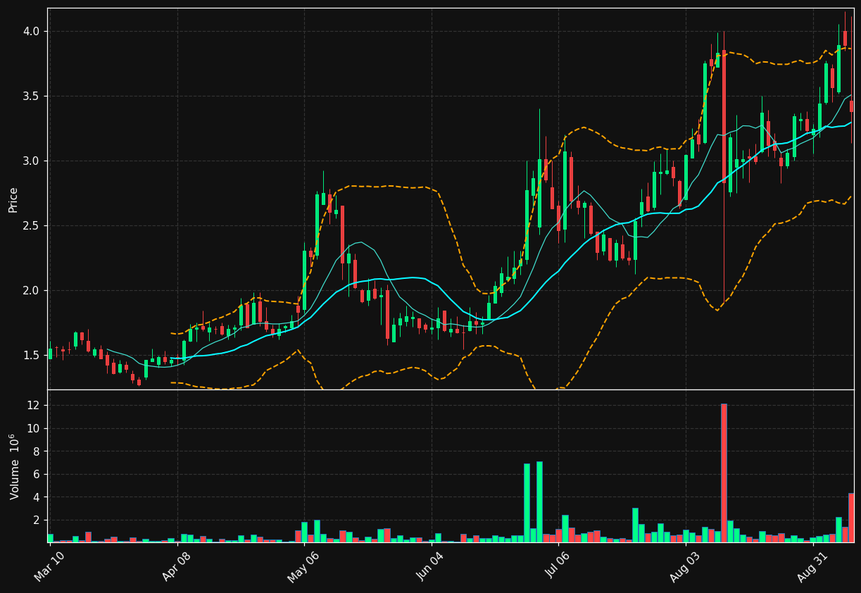 PYXS chart