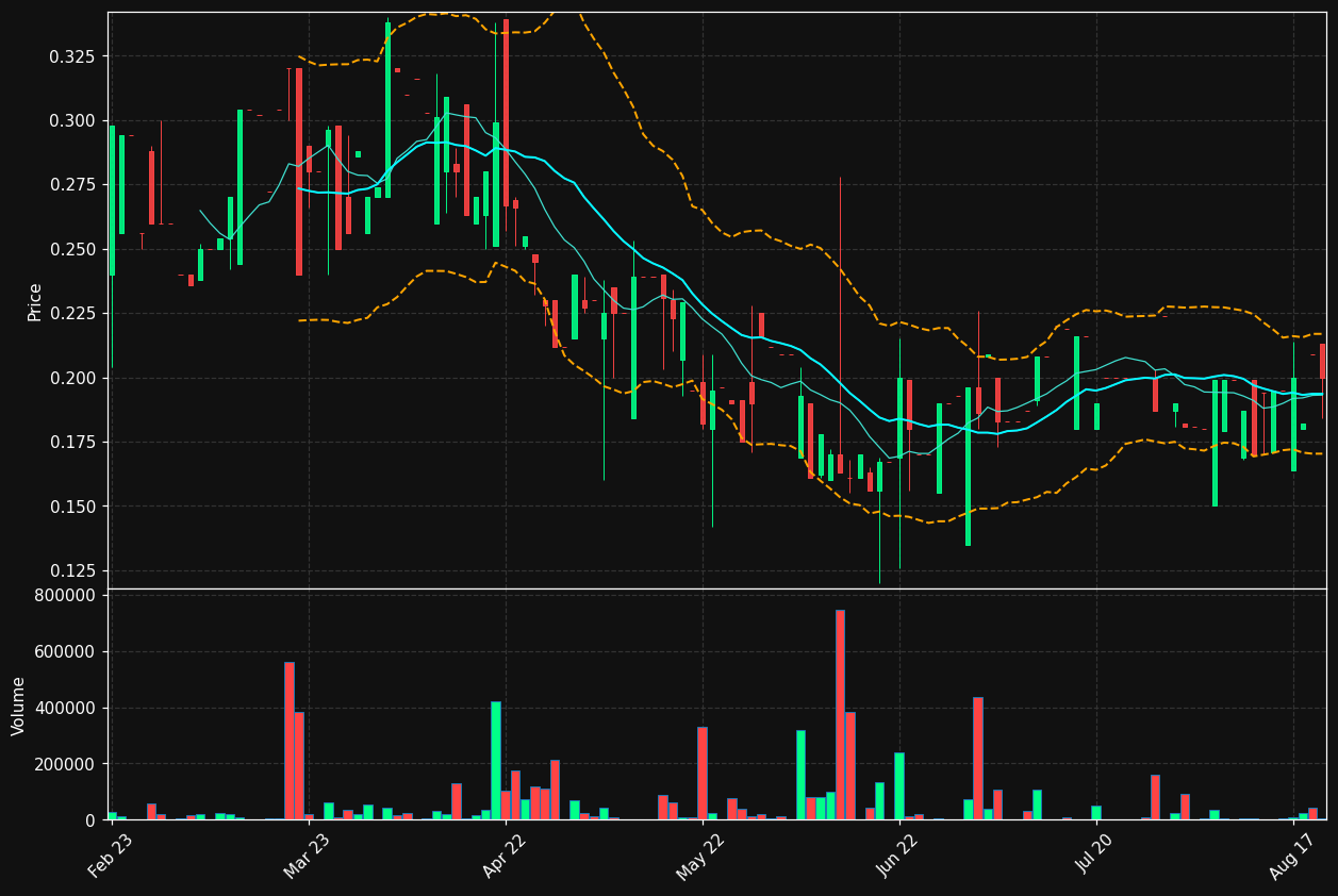 QBRICK.ST chart