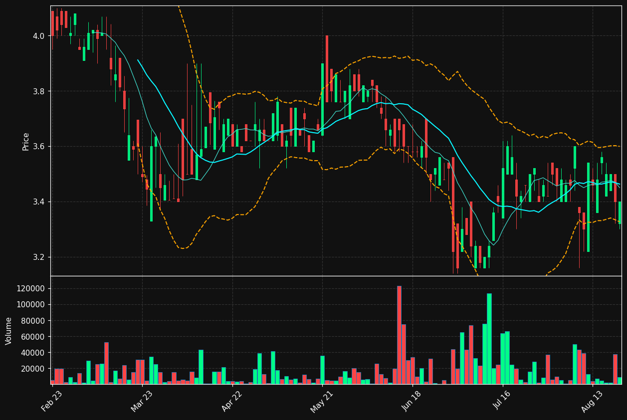 QBY0.DE chart