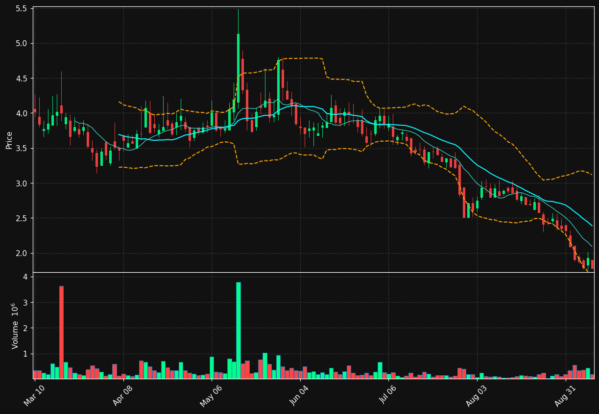QCLS chart