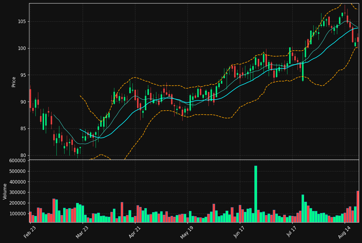 QCRH chart