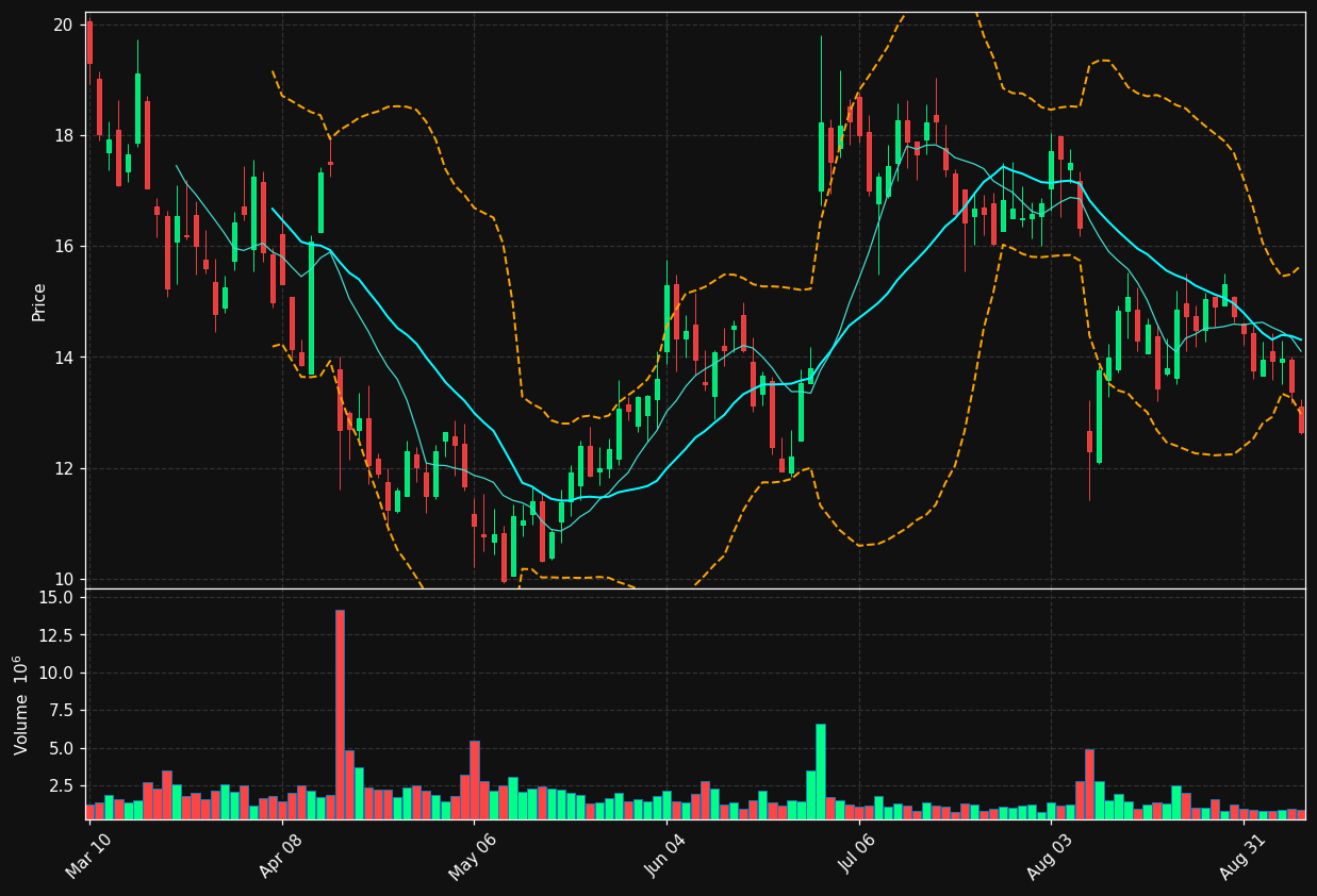QDEL chart