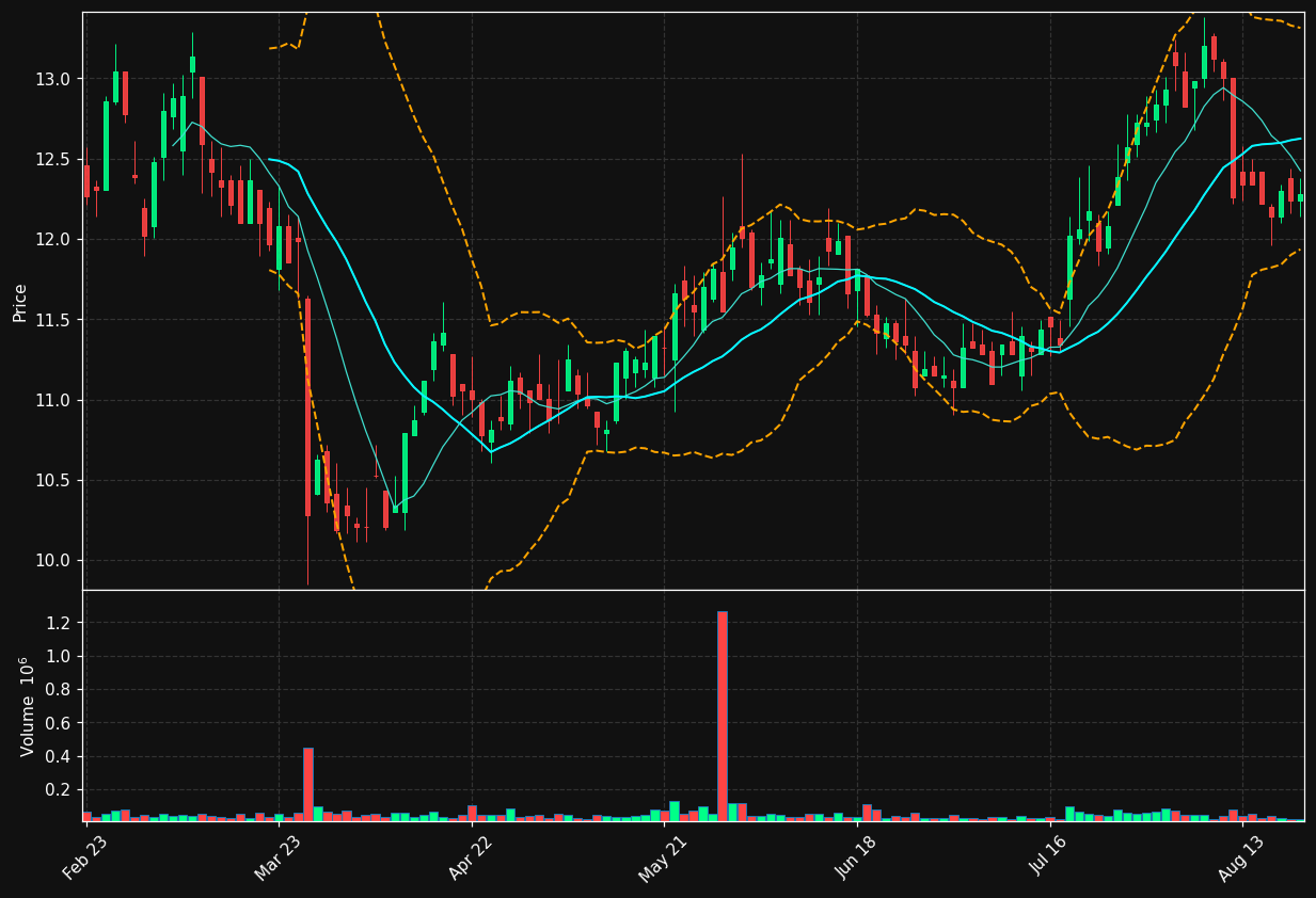 QDT.PA chart