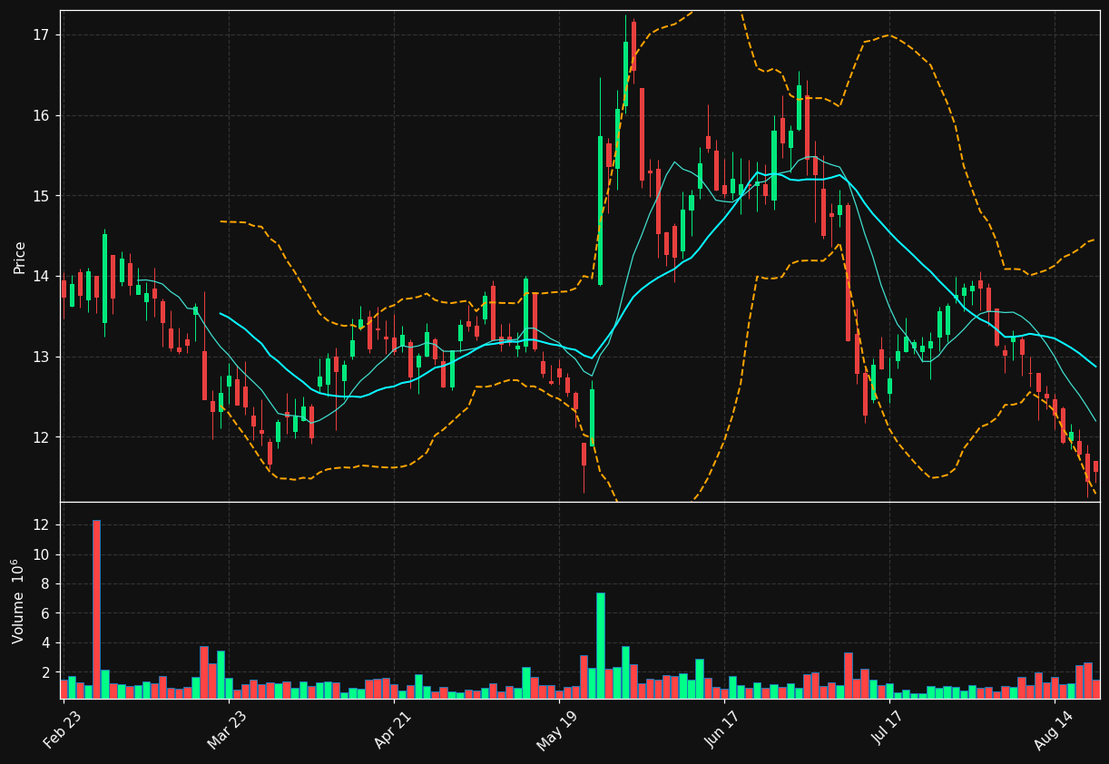 QFIN chart