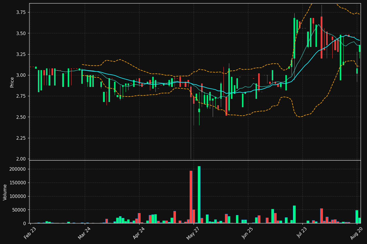 QINTER.CO chart