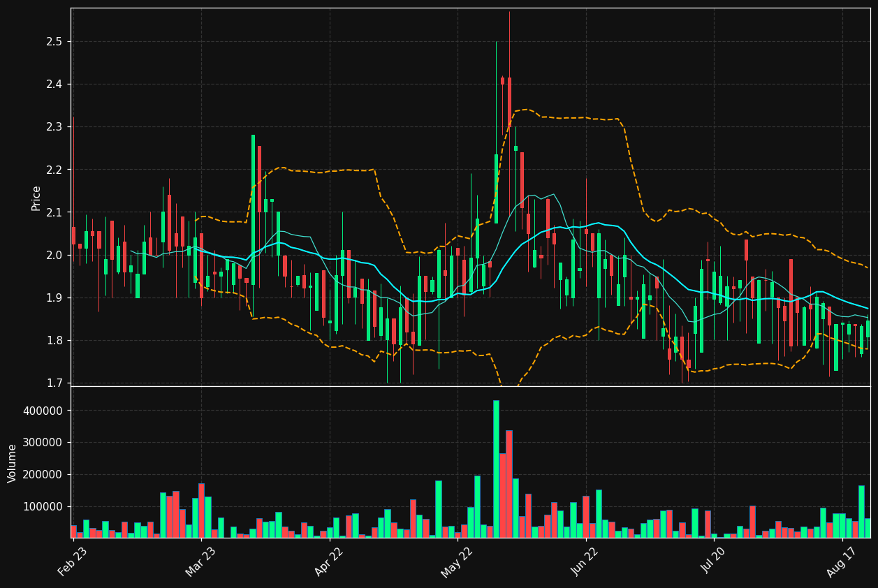 QLIFE.ST chart