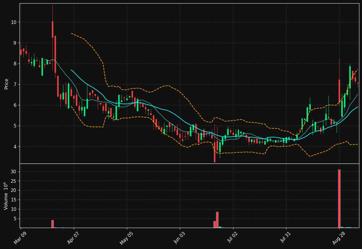 QNRX chart