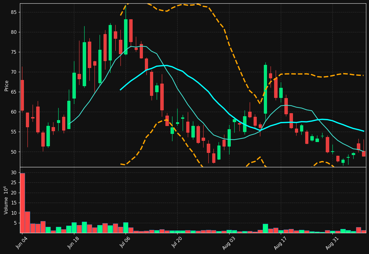 QNT chart
