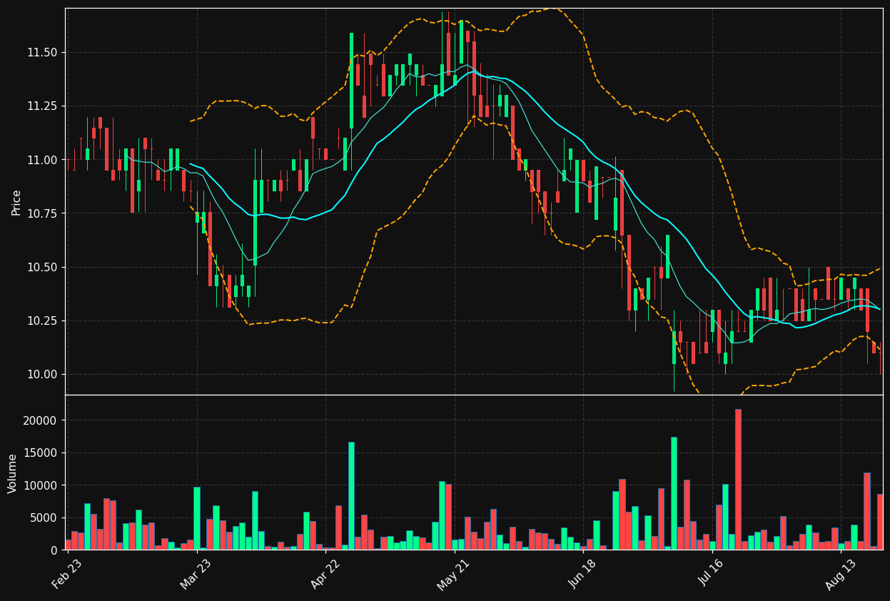 QRF.BR chart