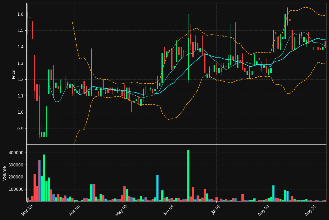 QRHC chart